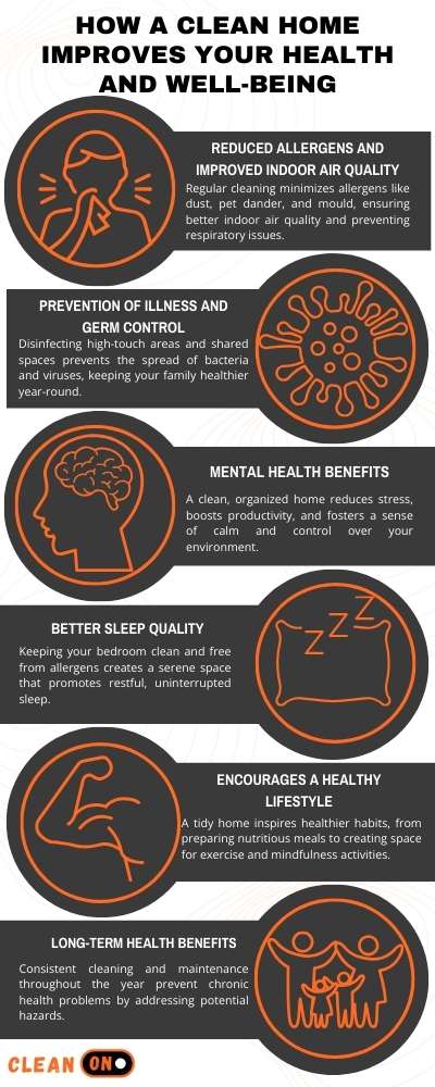 How a Clean Home Improves Your Health and Well-Being - CLEAN.ON ...